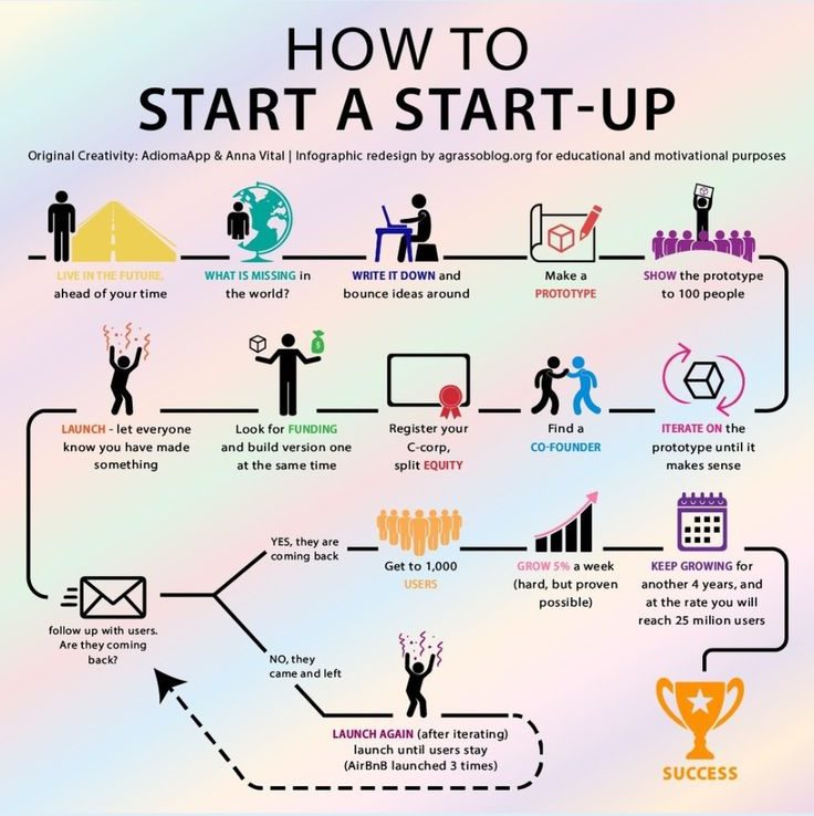 "Building a Successful Startup Business"