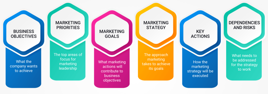 "Startup business growth concept with charts"